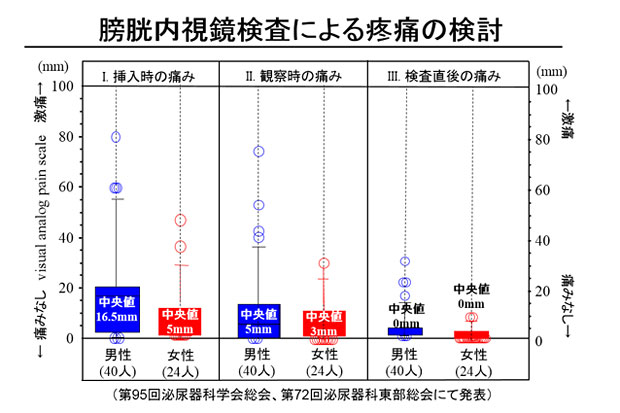 図１